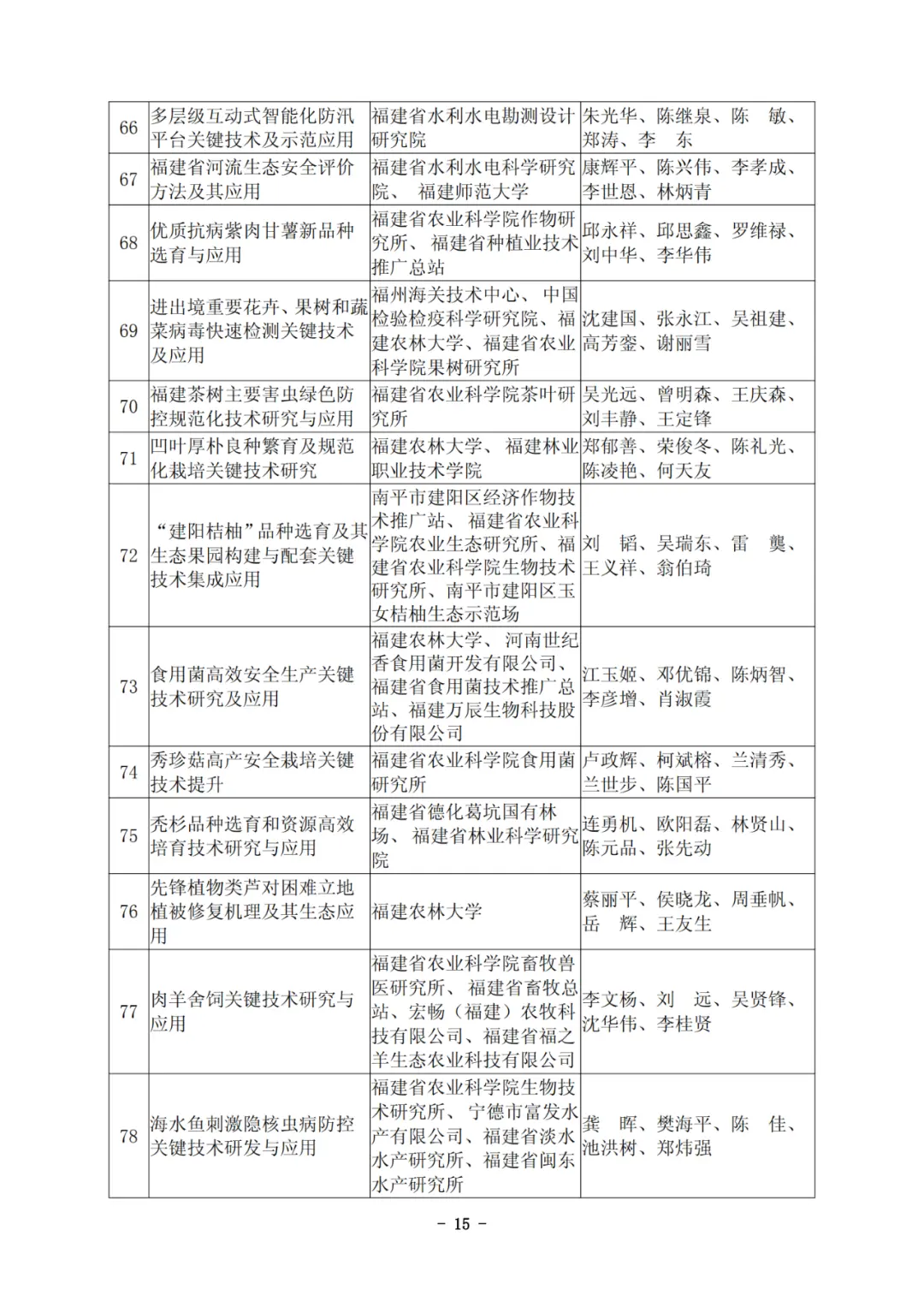 他们拿下福建科技最高奖！凭啥C位？硬核在哪？