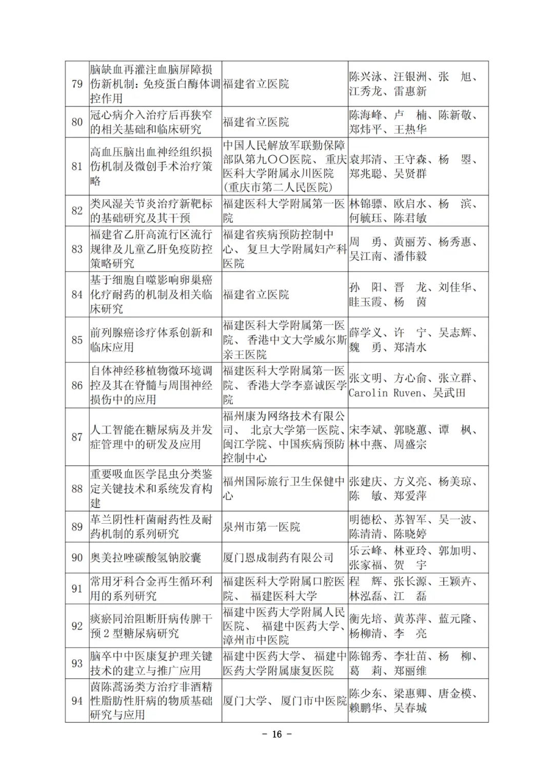 他们拿下福建科技最高奖！凭啥C位？硬核在哪？