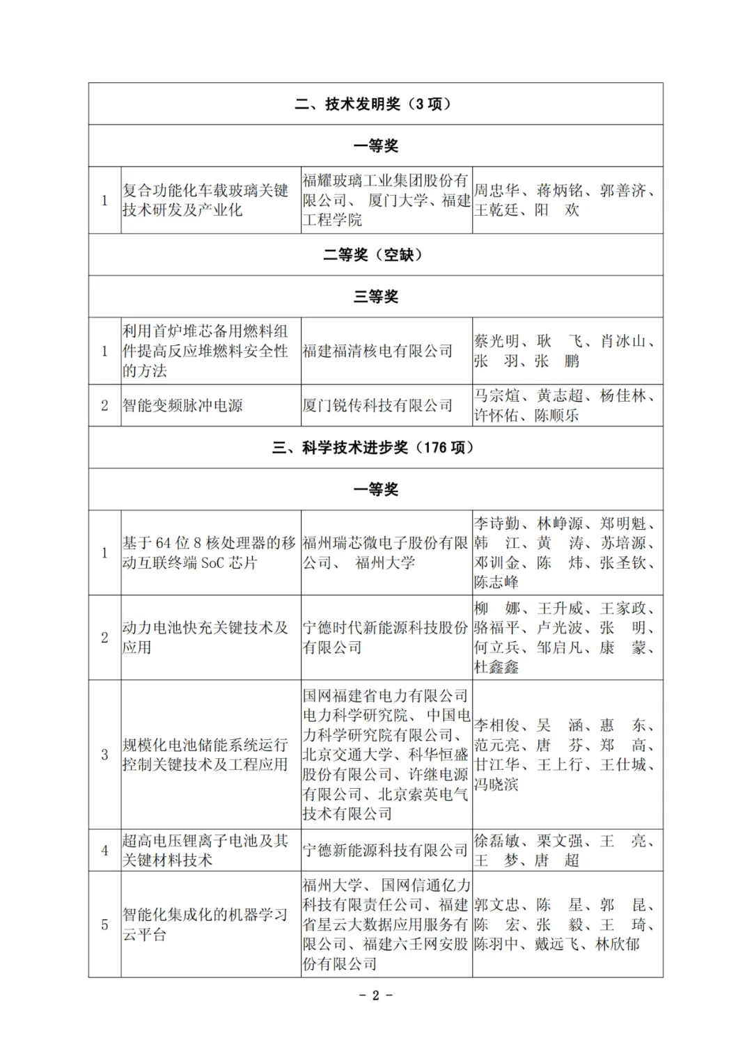 他们拿下福建科技最高奖！凭啥C位？硬核在哪？