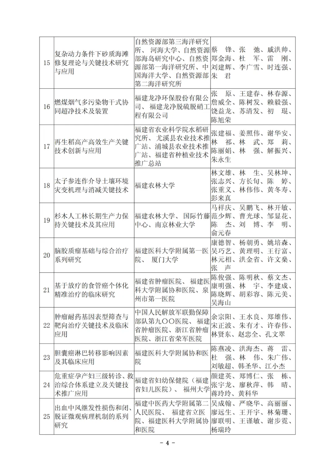 他们拿下福建科技最高奖！凭啥C位？硬核在哪？