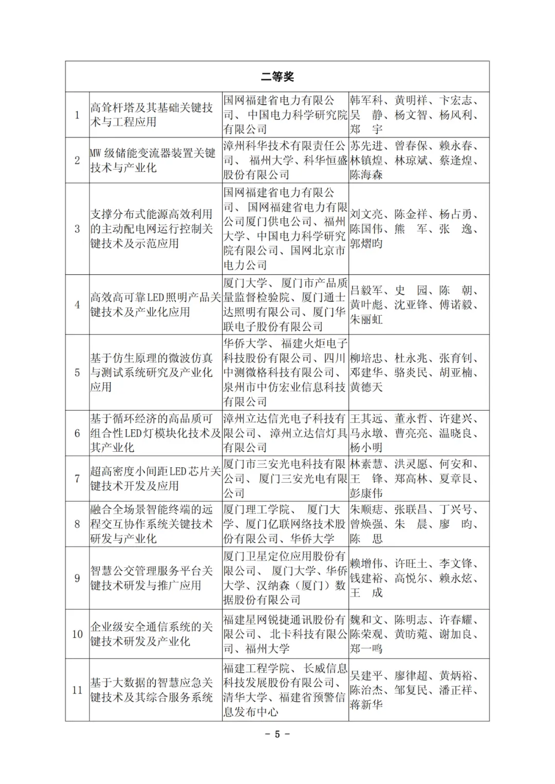 他们拿下福建科技最高奖！凭啥C位？硬核在哪？