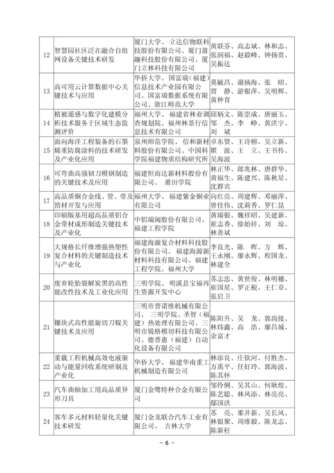 他们拿下福建科技最高奖！凭啥C位？硬核在哪？