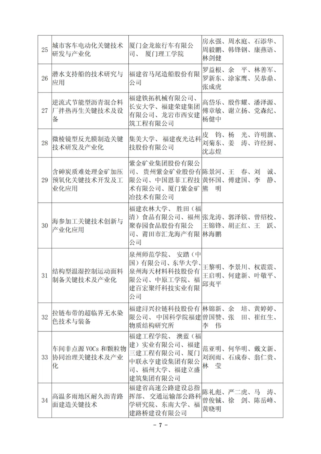 他们拿下福建科技最高奖！凭啥C位？硬核在哪？