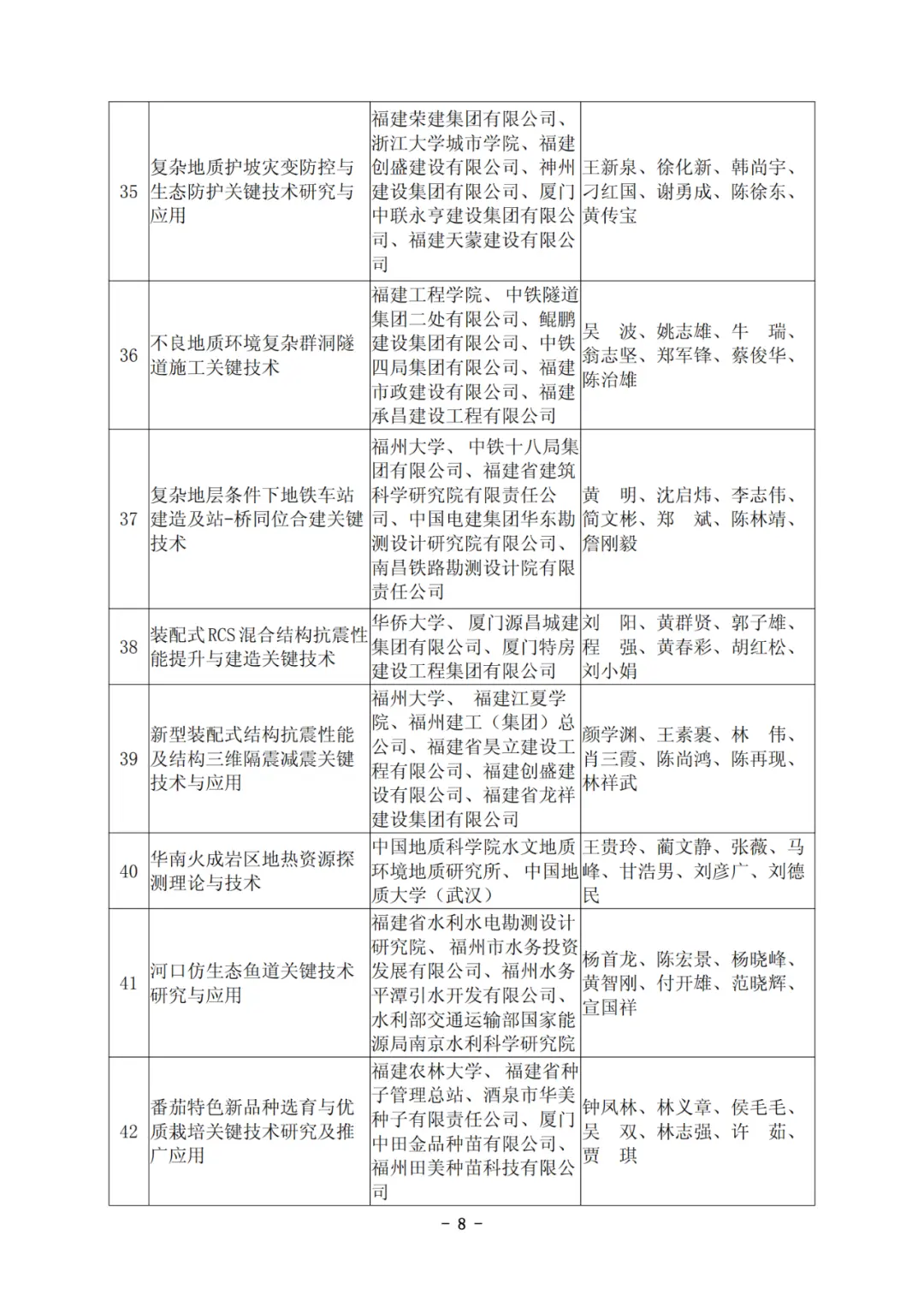 他们拿下福建科技最高奖！凭啥C位？硬核在哪？