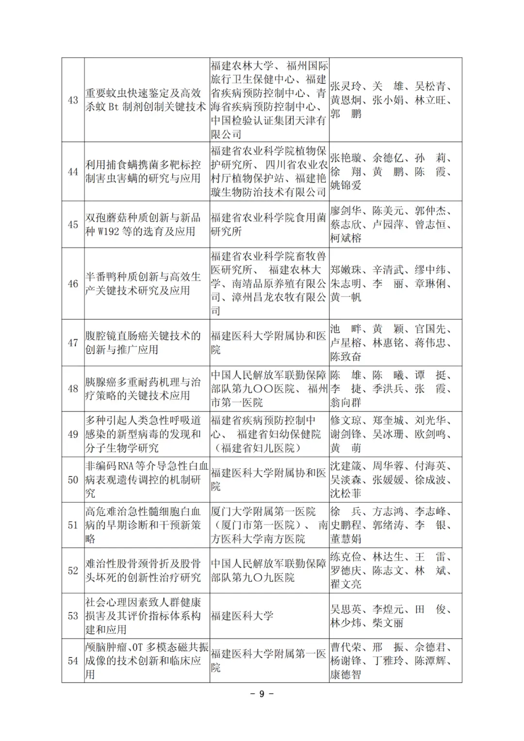 他们拿下福建科技最高奖！凭啥C位？硬核在哪？