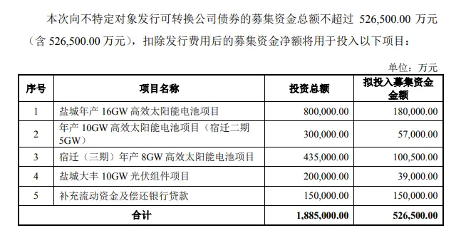 正泰新能源与新疆克拉玛依市乌尔禾区签约合作；大唐发电1元转让连城发电公司股权；京能西北公司拟收购相关光伏项目｜365Daily