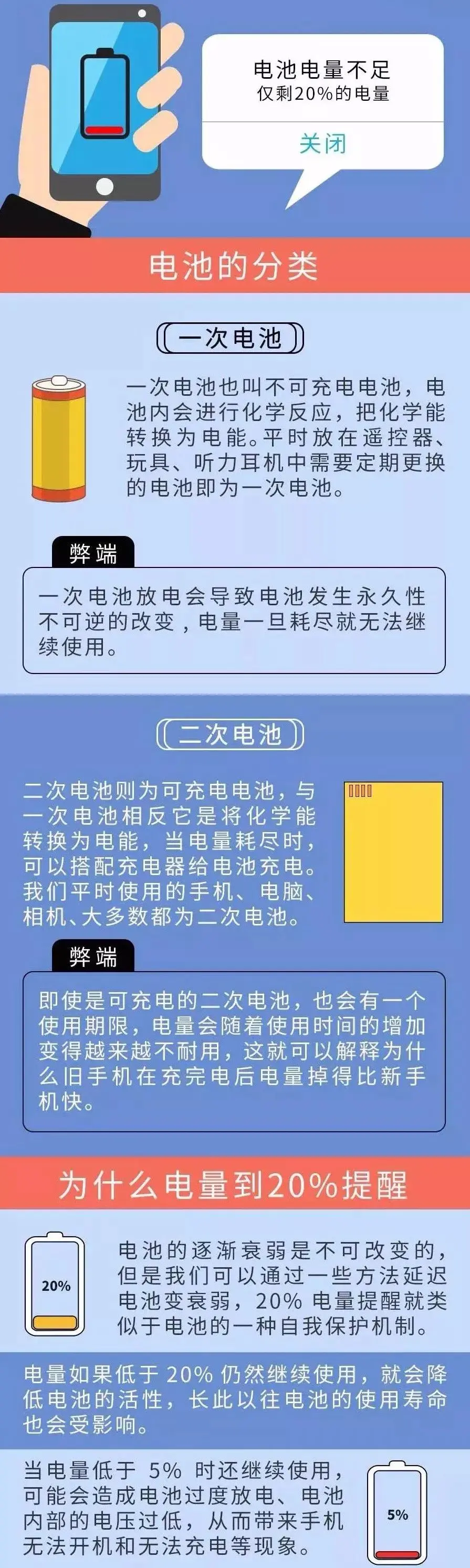 涨姿势！手机电量为啥到20％就会提醒充电？真相竟是…