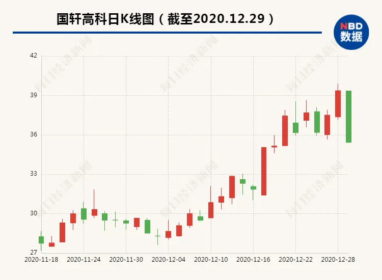 债转股增资天津恒天 国轩高科收深交所关注函