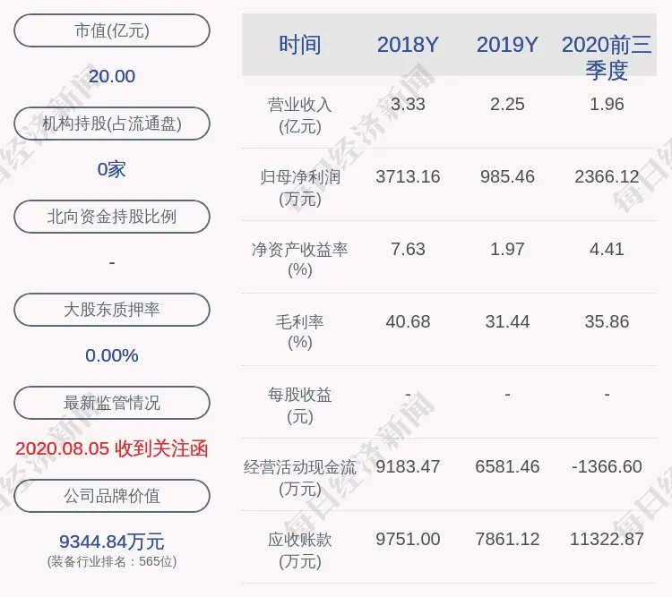 三超新材：公司及子公司获得政府补助共计约237万元