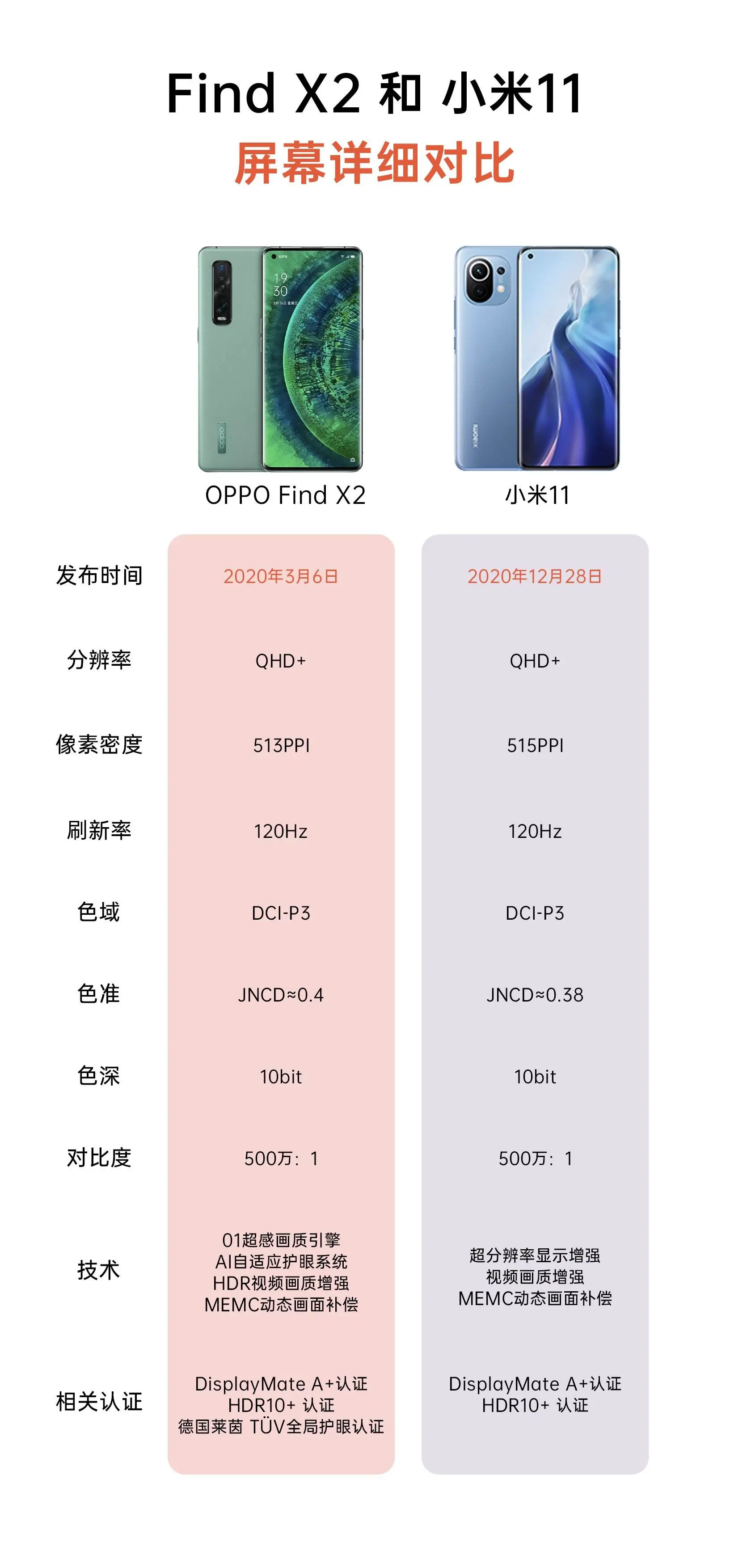 看完小米11的屏幕后更期待Find X3了，这些关键点很重要