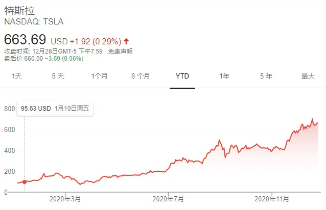 特斯拉明年需要考虑的首要问题：在中国市场的地位是否稳固？