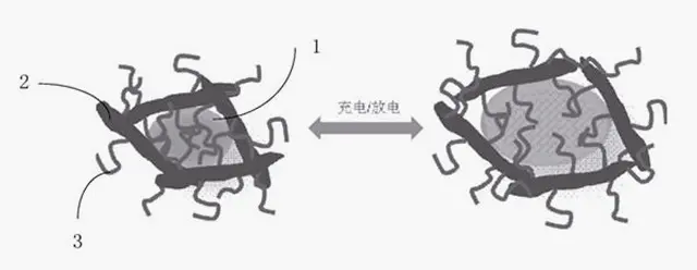 华为攻克难题，锂电池迎来技术突破，寿命更长效率更高