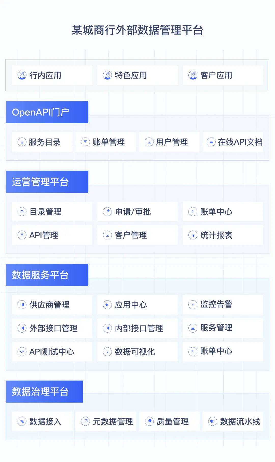 一家城商行外部数据管理平台的诞生