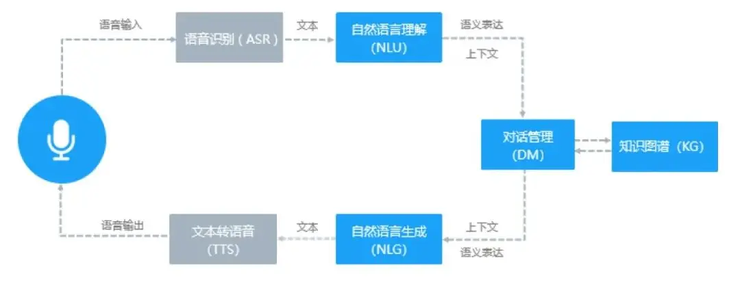 联想对话机器人MOLI，三年学会10种语言