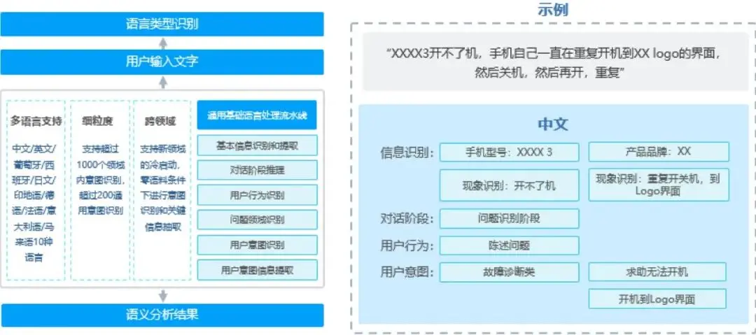 联想对话机器人MOLI，三年学会10种语言