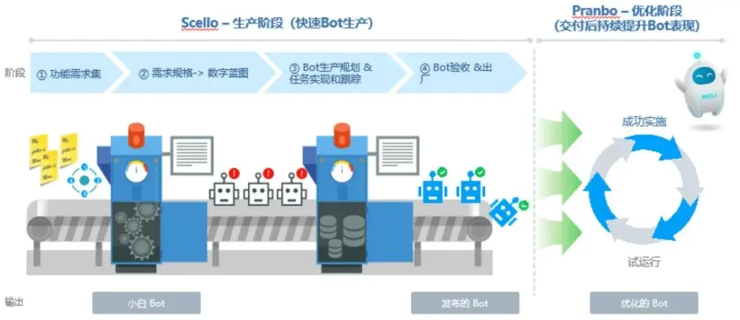 联想对话机器人MOLI，三年学会10种语言