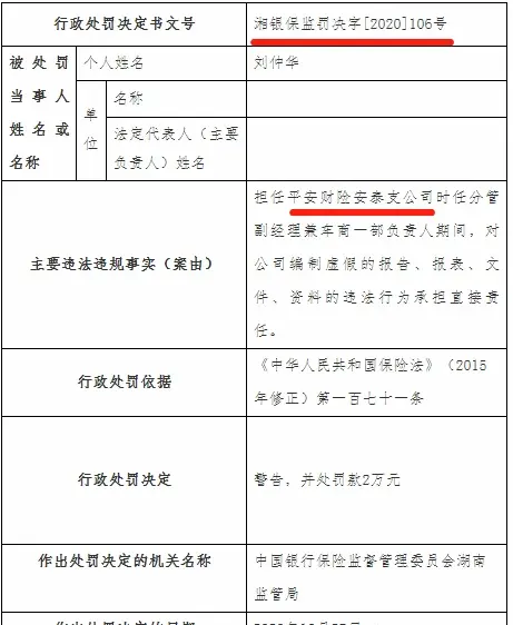 中国平安36％业务急需整顿：平安财险2020年四季度吃13张监管“罚单”