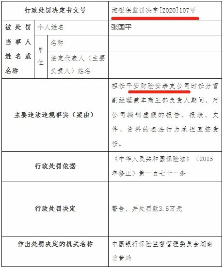 中国平安36％业务急需整顿：平安财险2020年四季度吃13张监管“罚单”