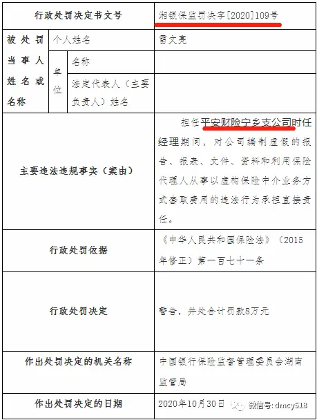 中国平安36％业务急需整顿：平安财险2020年四季度吃13张监管“罚单”