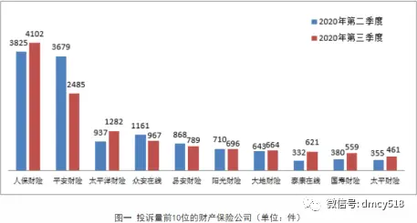 中国平安36％业务急需整顿：平安财险2020年四季度吃13张监管“罚单”