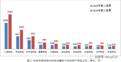 中国平安36％业务急需整顿：平安财险2020年四季度吃13张监管“罚单”