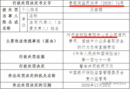 中国平安36％业务急需整顿：平安财险2020年四季度吃13张监管“罚单”