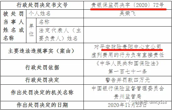 中国平安36％业务急需整顿：平安财险2020年四季度吃13张监管“罚单”