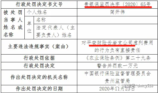 中国平安36％业务急需整顿：平安财险2020年四季度吃13张监管“罚单”