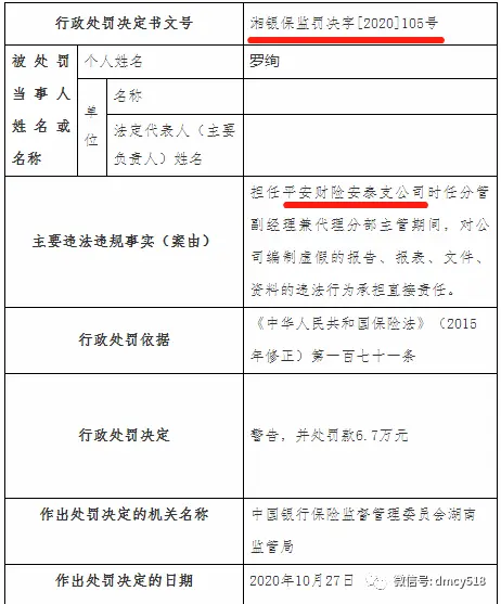 中国平安36％业务急需整顿：平安财险2020年四季度吃13张监管“罚单”