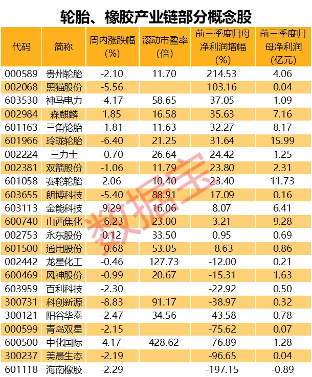 涨价潮再起！需求高涨，厂家发函明年1月1日再涨价，受益股有这些（名单）