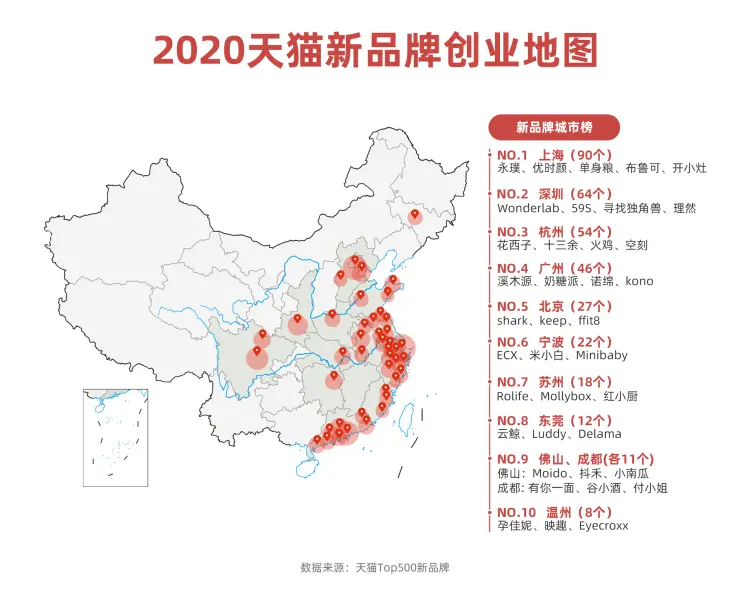 天猫发布2020新品牌地图，上海成为新消费创业“硅谷”