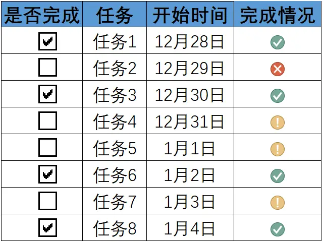 如何用Excel制作工作计划，跟踪任务进度，快来学习吧