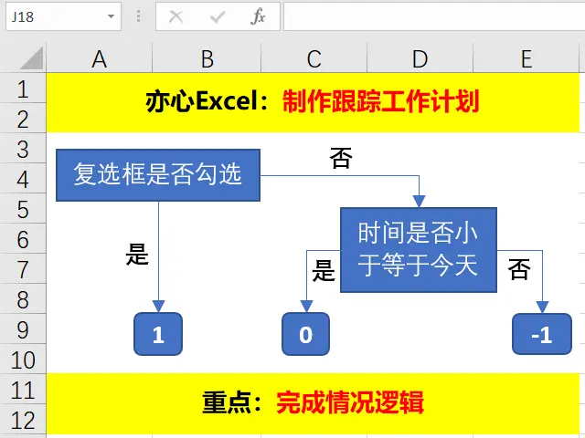 如何用Excel制作工作计划，跟踪任务进度，快来学习吧