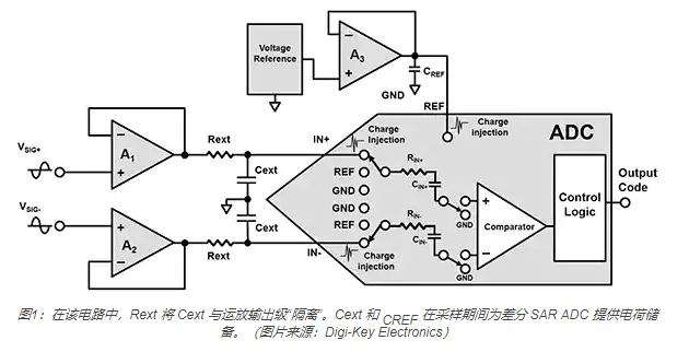 模拟基础知识：处理 SAR ADC 输入驱动难题