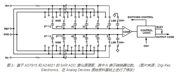 模拟基础知识：处理 SAR ADC 输入驱动难题