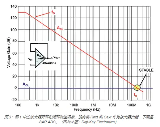 模拟基础知识：处理 SAR ADC 输入驱动难题