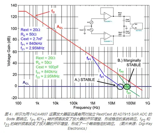 模拟基础知识：处理 SAR ADC 输入驱动难题