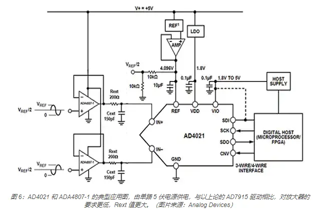 模拟基础知识：处理 SAR ADC 输入驱动难题