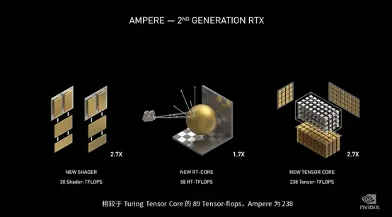 8K直播可期待！用NV显卡RTX 3080教你打造专业直播室