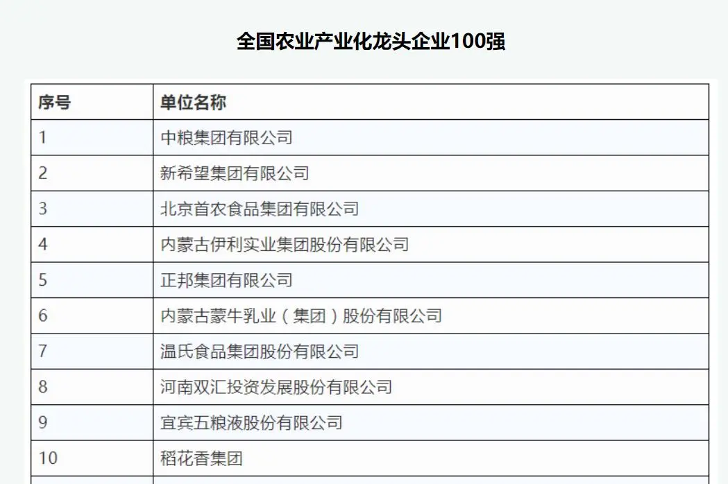 中国第一大农业集团：远超新希望、温氏，一年收入达到4984亿元