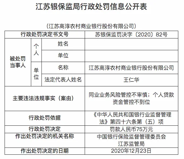 江苏高淳农商行被罚75万：个人贷款资金管控不到位