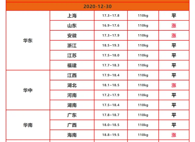 猪价连爆，一头猪能赚2000元，一大批养猪人被“专家”坑了