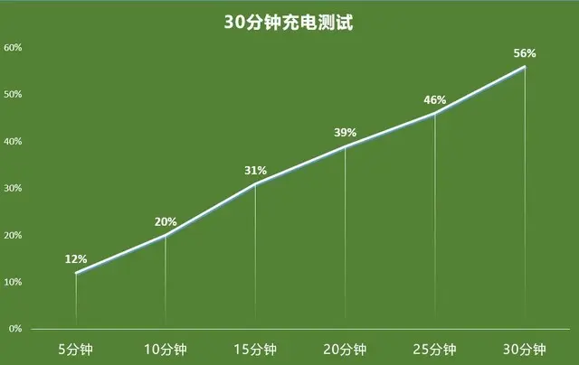 联手蔡司探索手机摄影新未来 vivo X60 Pro评测