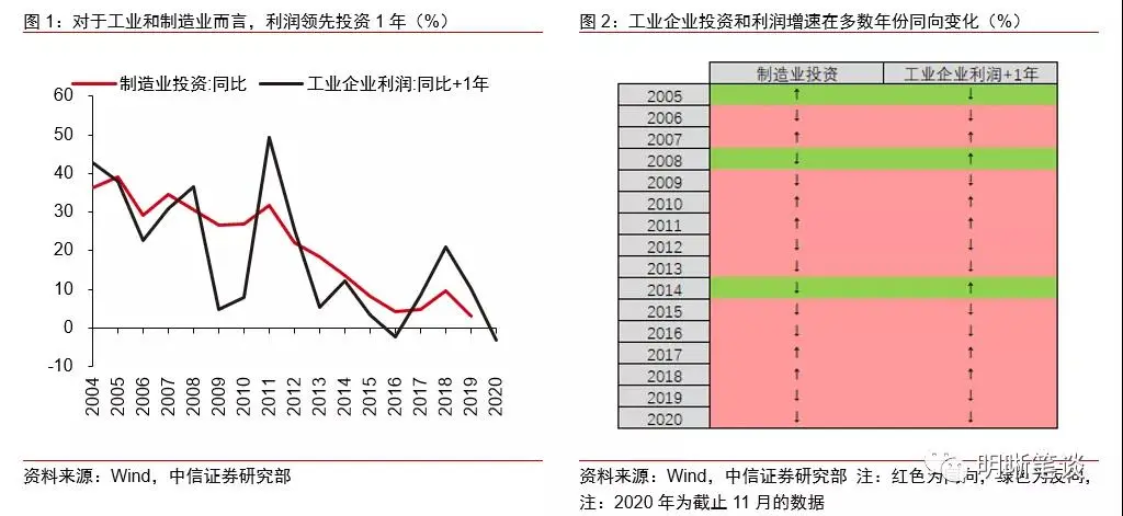 明明：从逆周期到顺周期，看好制造业板块