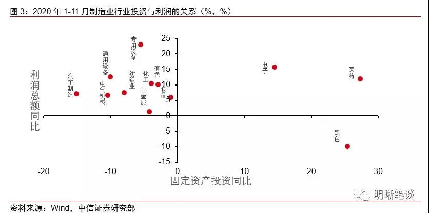 明明：从逆周期到顺周期，看好制造业板块