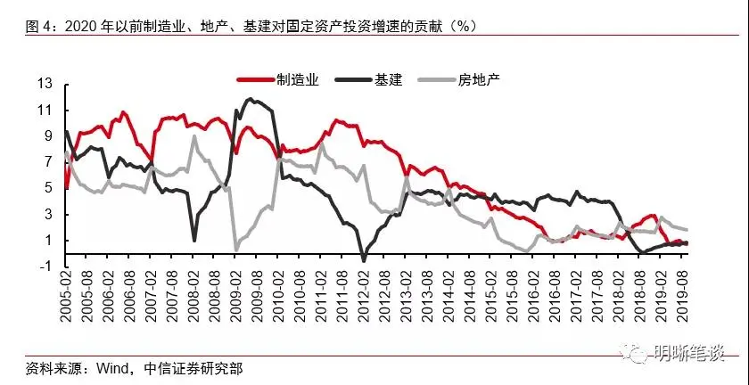 明明：从逆周期到顺周期，看好制造业板块