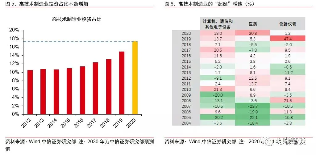 明明：从逆周期到顺周期，看好制造业板块