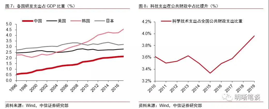 明明：从逆周期到顺周期，看好制造业板块