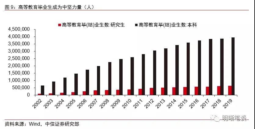 明明：从逆周期到顺周期，看好制造业板块