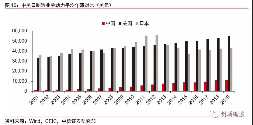 明明：从逆周期到顺周期，看好制造业板块